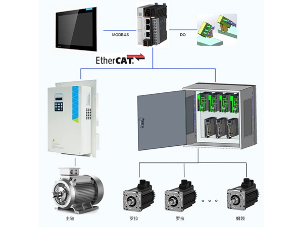 匯川全電細(xì)紗機(jī)方案：一鍵改紡，5h變5min！讓您的紡紗訂單年賺20%+